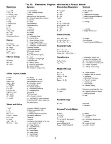 2-Page Physics Cheat Sheet Page One