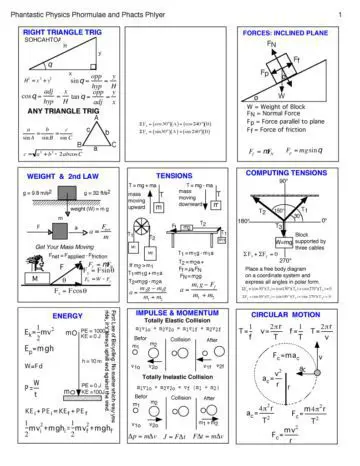 27-Physics-Cheat-Sheet-with-Graphics-1