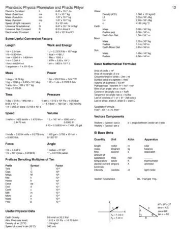 27 Physics Cheat Sheet with Graphics 10
