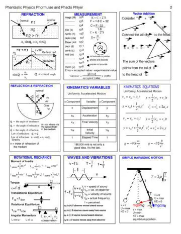 27-Physics-Cheat-Sheet-with-Graphics-2