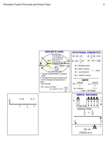 27 Physics Cheat Sheet with Graphics 6