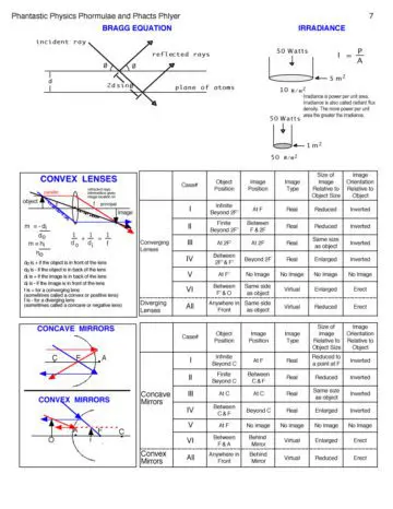 27 Physics Cheat Sheet with Graphics 7