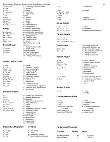 27 Physics Cheat Sheet with Graphics 9