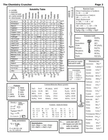3-Page Chemistry Cheat Sheet with Periodic Table Page Two