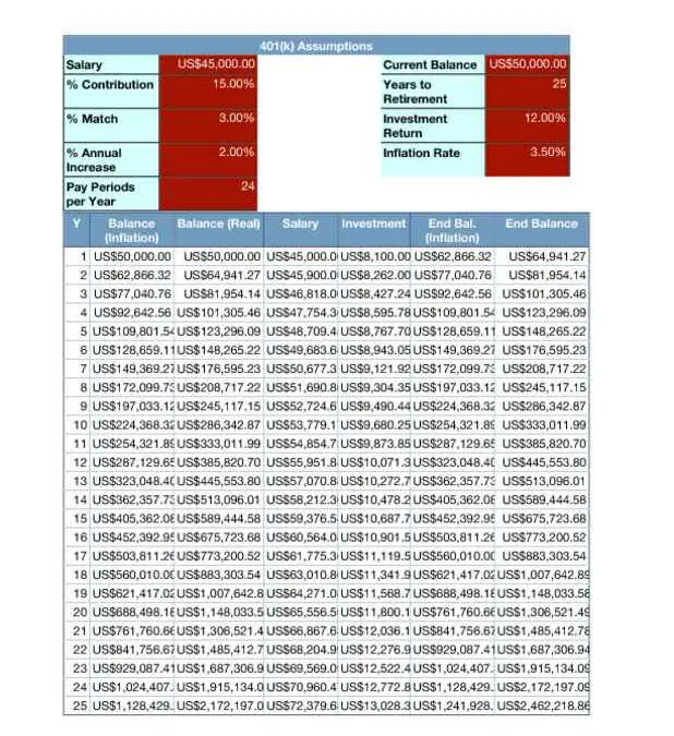 401(K) Retirement Planner in Blue and Red Theme Numbers