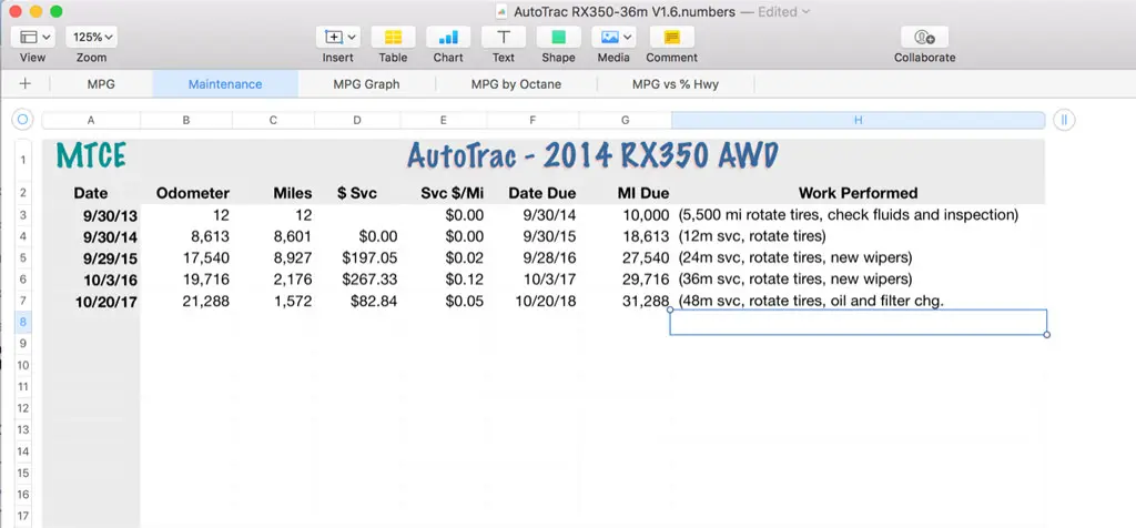 Vehicle Cost and Performance Tracker MPG Maintenance