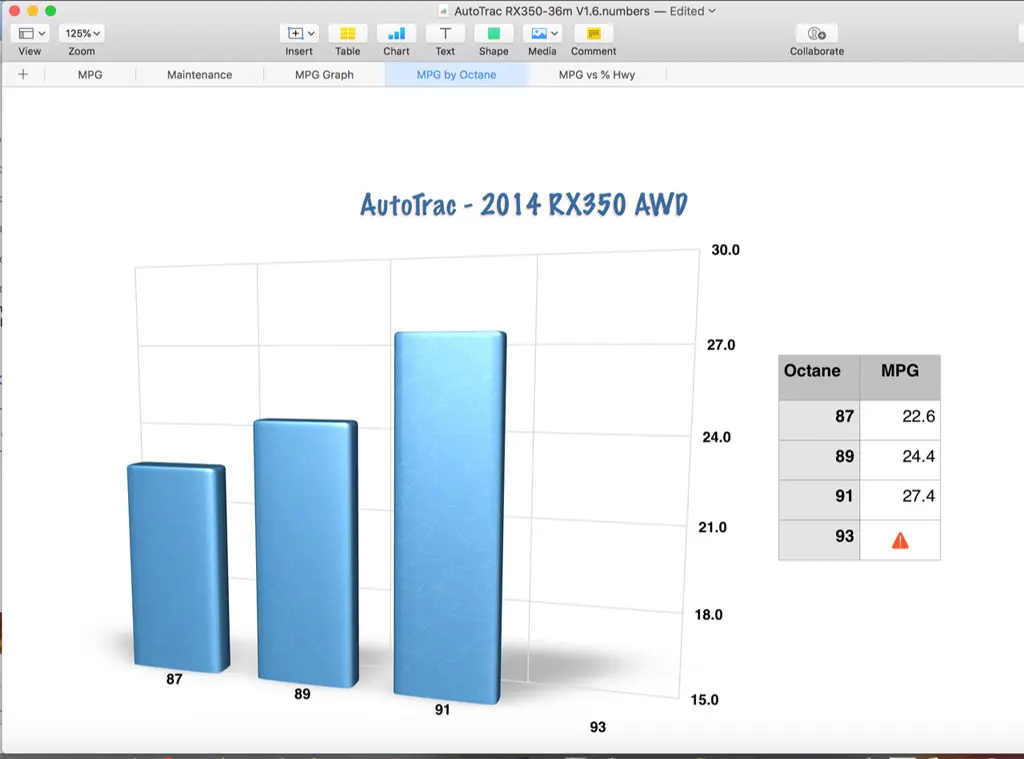Vehicle Cost and Performance Tracker MPG by Octaine