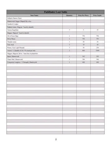 Dungeons and Dragons Loot Table 2