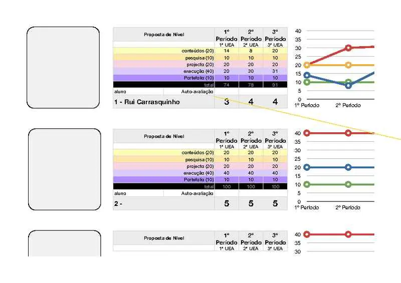 Evaluation Grid for 7th and 8th Grades (Portuguese) Page One