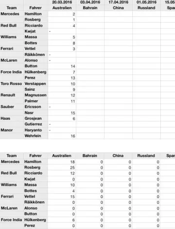 Formula 1 Racing Scorecard Page-One