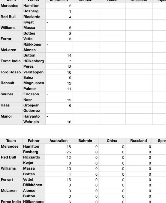 Formula 1 Racing Scorecard Page-One