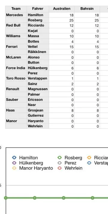 Formula 1 Racing Scorecard Page-Two