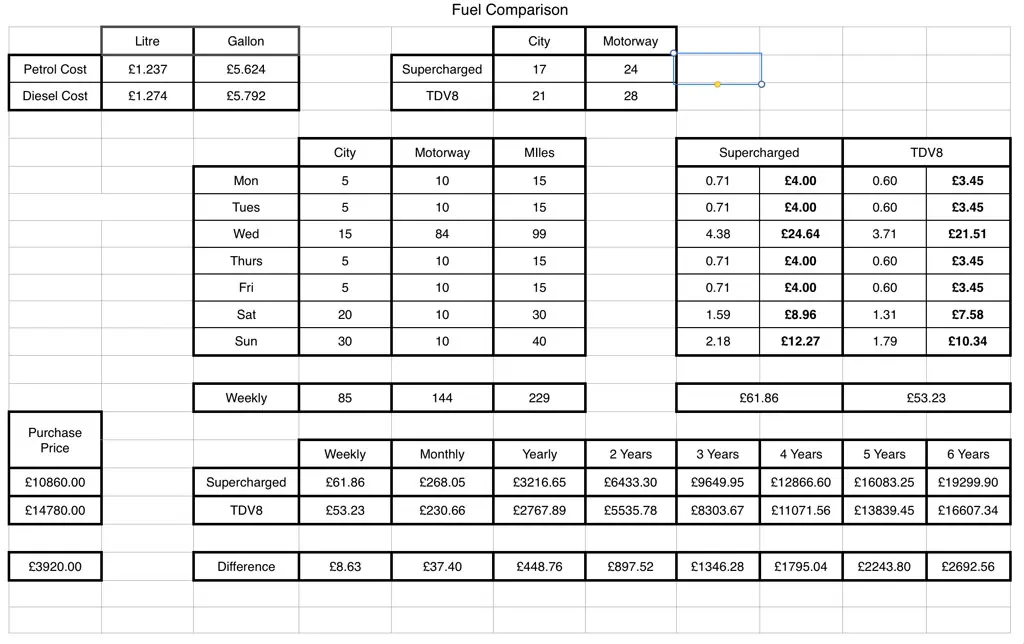 Fuel Consumption Log