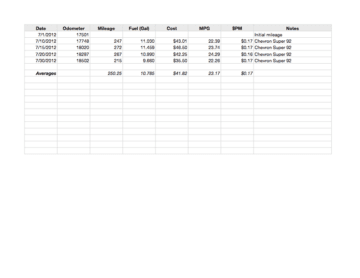 Monthly Mileage Log with Averages Tracker