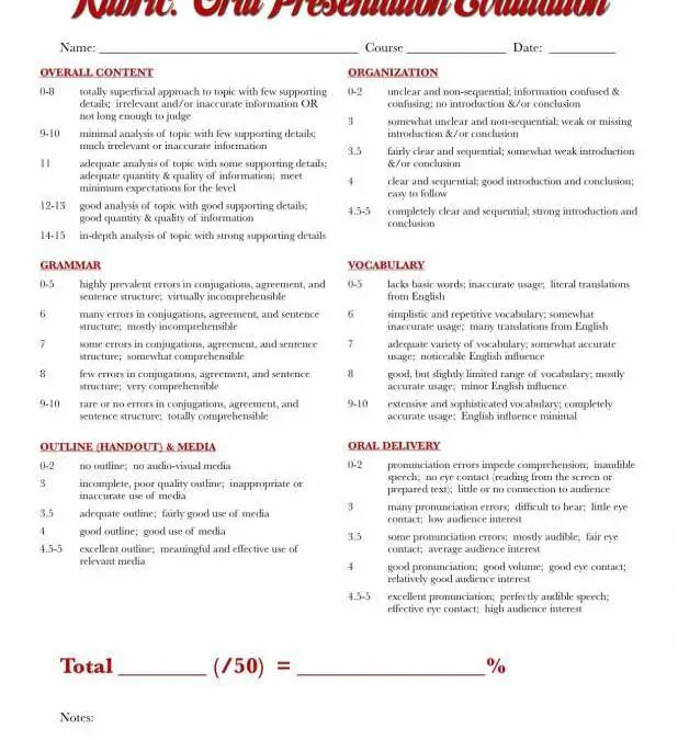Oral Presentation Grading Rubric