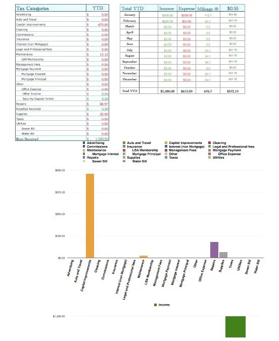 Rental Property Expense Log