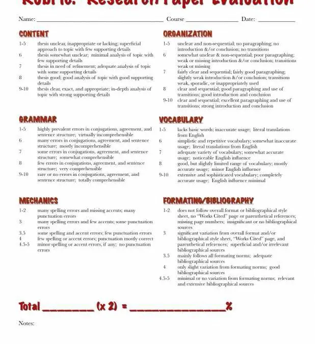 Research Paper Grading Rubric