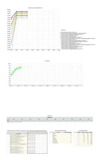 SCHUFA Scoring Tables German 1