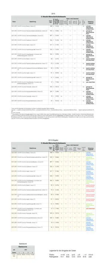 SCHUFA Scoring Tables German 2