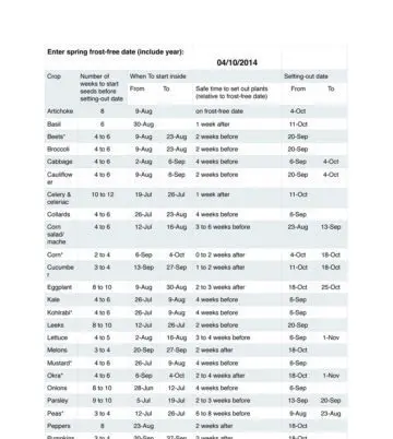 Seed Planting Guide Details