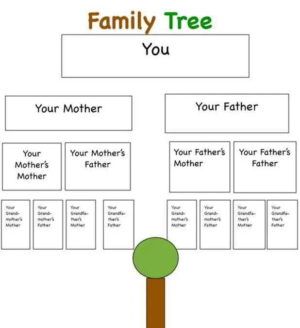 Simple 4-Generation Family Tree