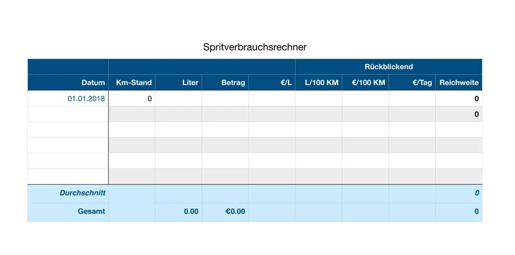 Simple Fuel Cost Calculator German
