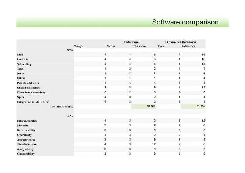 Software Comparison Worksheet