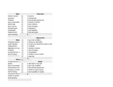 Vitamin Needs Worksheet Page Two