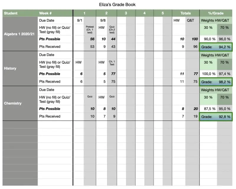 Weekly Detailed Grade Book Sample