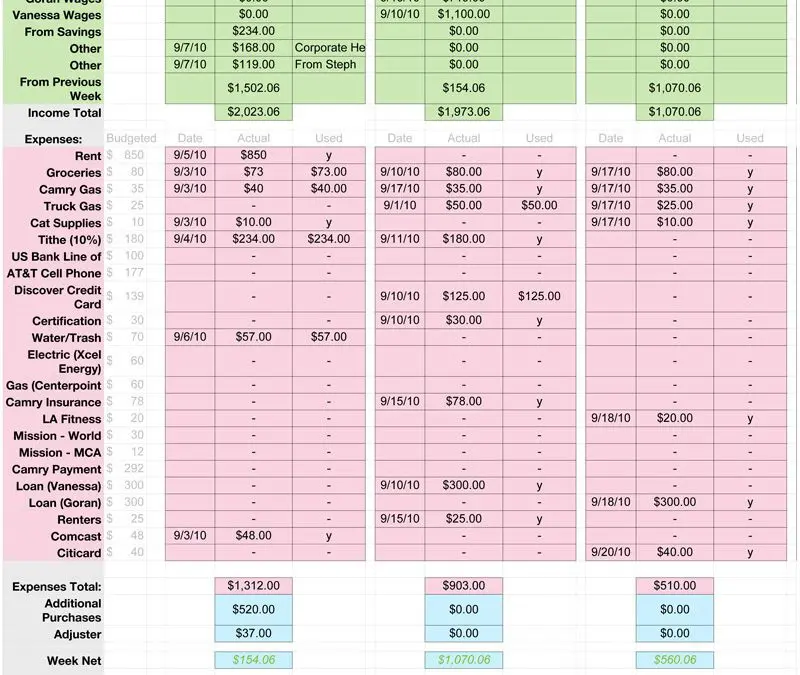 Weekly Financial Planning Worksheet