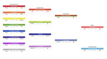 World Cup Russia Group Playoffs