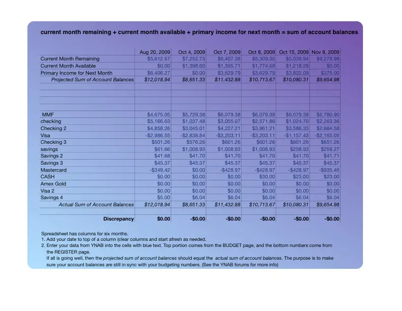 YNAB Budget Verification Worksheet
