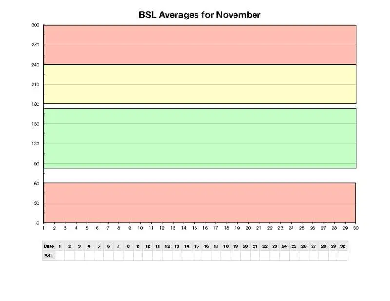 Yearly Blood Sugar Log with Monthly Averages