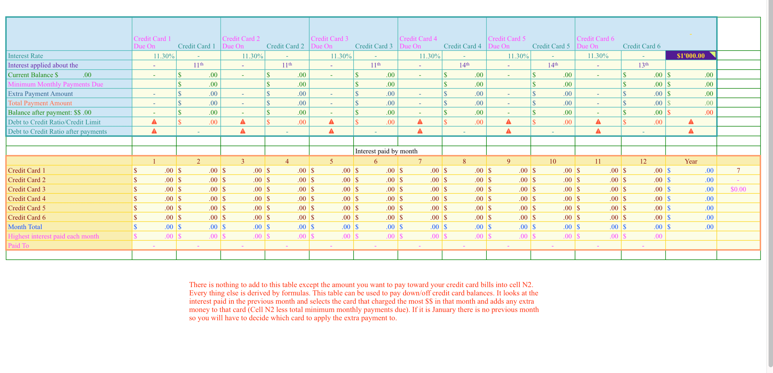 Financial Records Credit Cards Overview