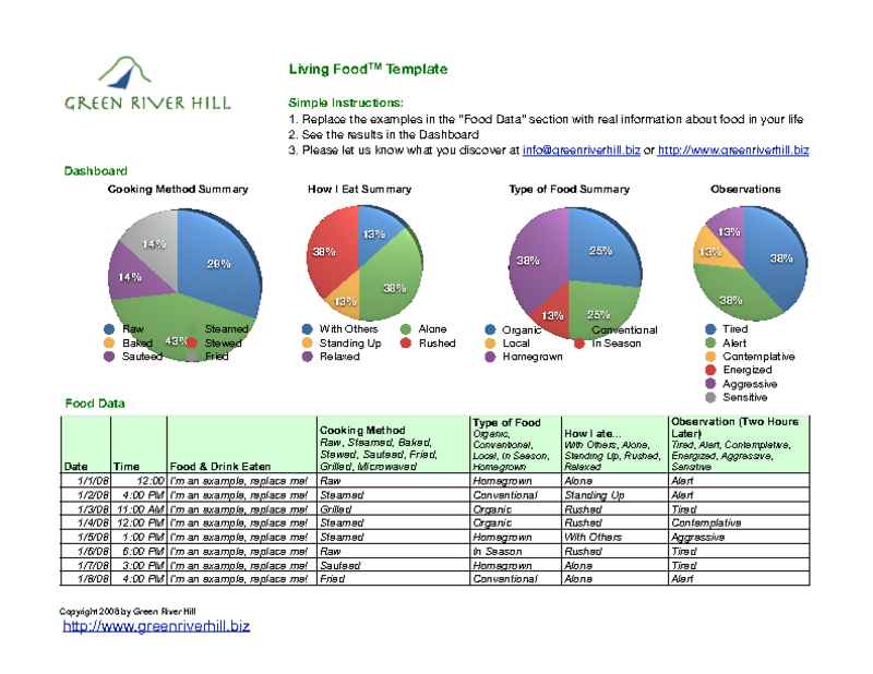 Food Journal with Observations
