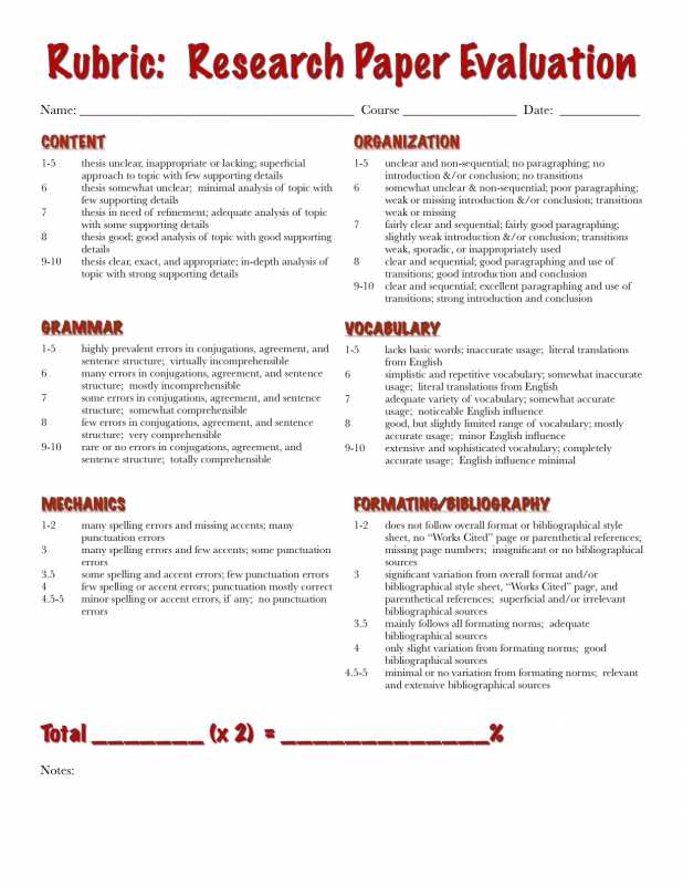 Research Paper Grading Rubric