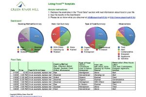 Food Journal with Observations