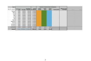 Billing and Consumption Costs Tracker (German)
