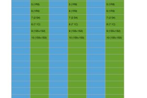 Phase 10 Scorecard in Blue and Green