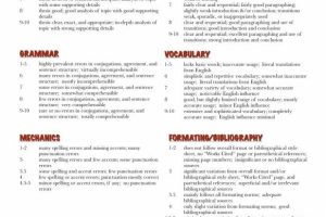 Research Paper Grading Rubric