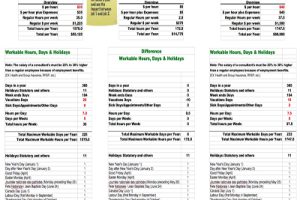 Pay Style Comparison Worksheet