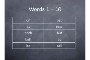 Keynote Sight Words List