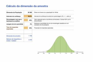 Scientific Sample Size Calculator (Portuguese)