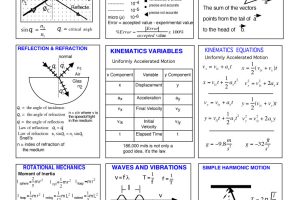 27 Physics Cheat Sheet with Graphics