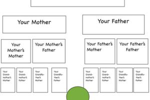 Simple 4-Generation Family Tree