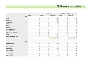 Software Comparison Worksheet