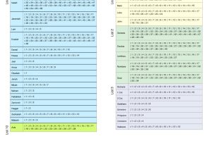 10-Chapters-A-Day Bible Reading Plan