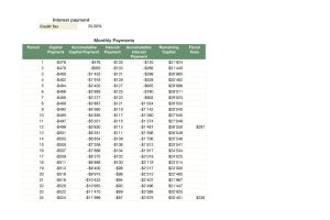 2017 Business Plan with Credit Calculator