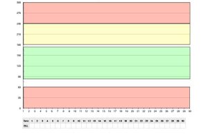 Yearly Blood Sugar Log with Monthly Averages