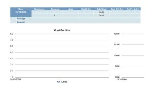 Fuel Log with Cost Comparison Graph